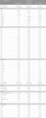 Rhabdomyolysis associated with concomitant use of colchicine and statins in the real world: identifying the likelihood of drug–drug interactions through the FDA adverse event reporting system